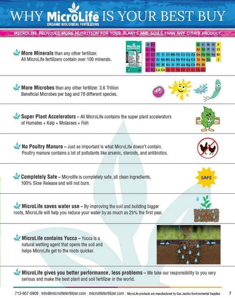 MicroLife Acidifier 6 - 2 - 4
